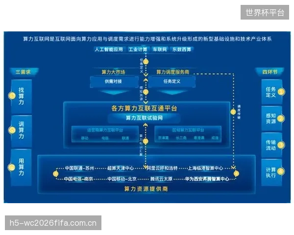 体育场馆的分布式算力节点，正作为“新基建”融入城市神经网络